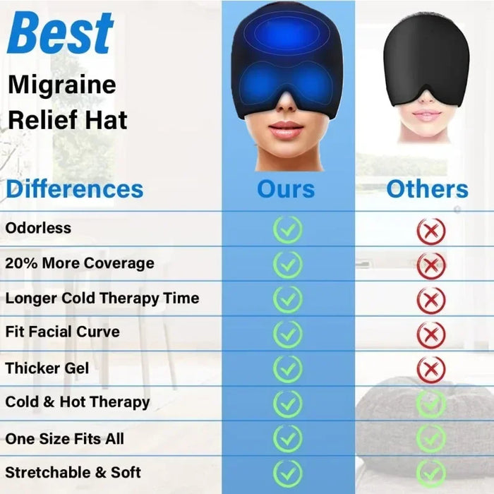 Headache Relief Cap – Hot and Cold Gel Therapy