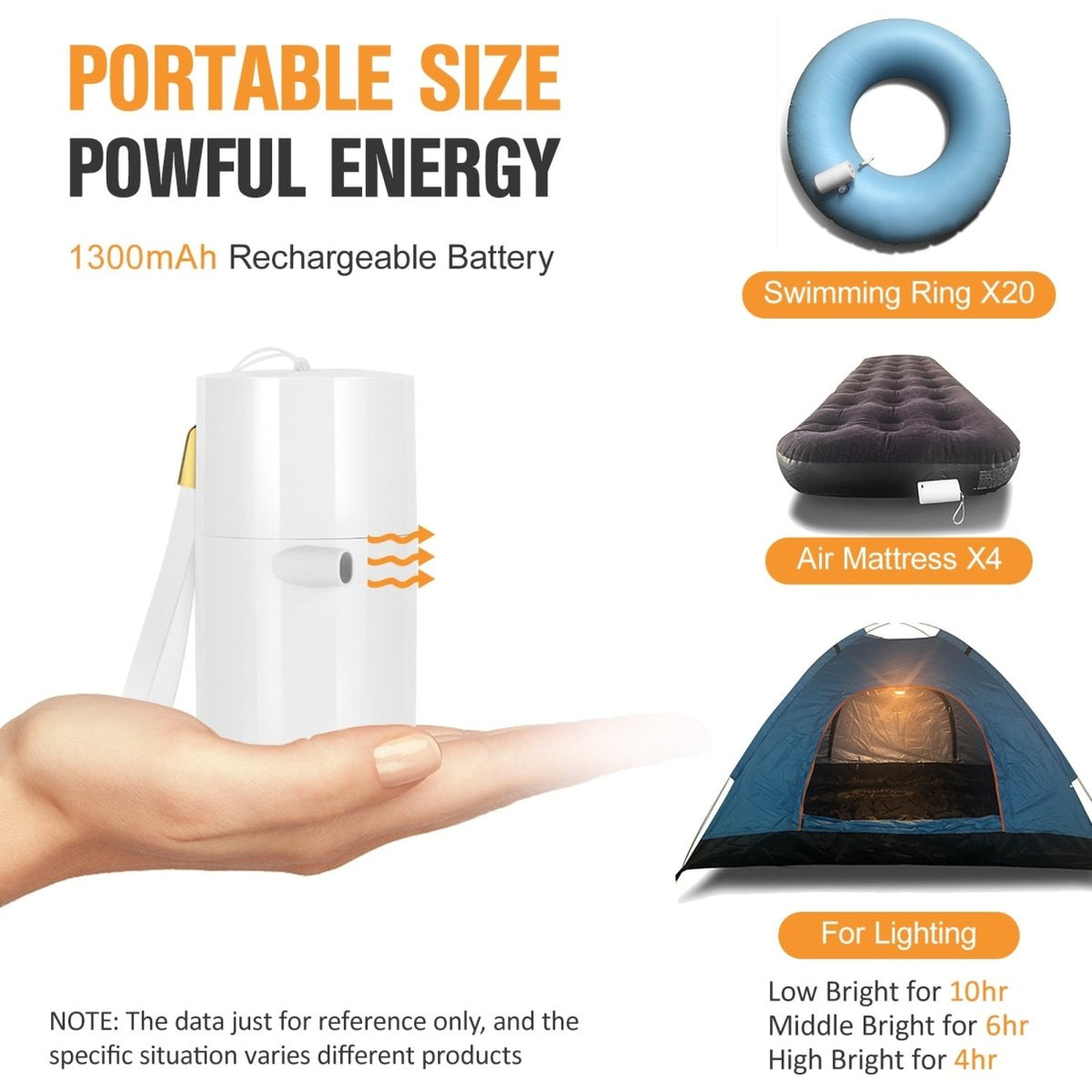 Electric Inflatable Pump | Effortless Inflation — Flamin' Fitness
